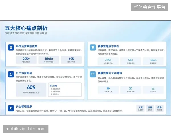 大型赛事旅游资源盲目扩张,如何消解超额投入导致的运营成本结构失衡? 大型赛事旅游资源盲目扩张,如何消解超额投入导致的运营成本结构失衡?